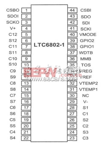 LTC6802芯片引脚图