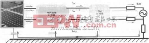 單相并網(wǎng)逆變器的漏電流分析的模型