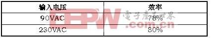 表一 6.3W LED轉(zhuǎn)換效率。(電子系統(tǒng)設(shè)計(jì))