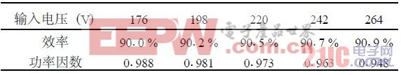 表1 　不同輸入電壓下電源效率及功率因數(shù)