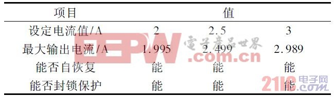 表3 過流保護模式測試結(jié)果