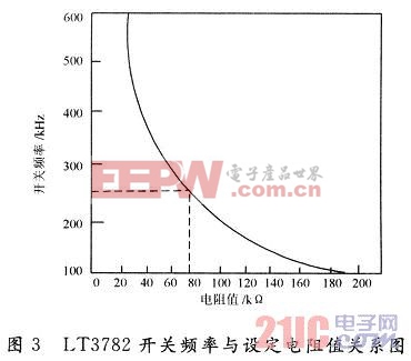 LT3782開關(guān)頻率與設(shè)定電阻值關(guān)系圖