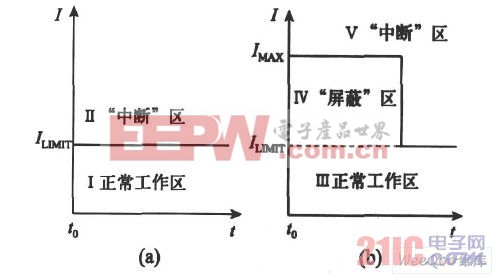  過流保護(hù)原理圖