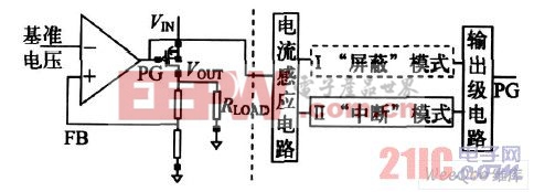 帶過流保護(hù)電路的 LDO 框圖