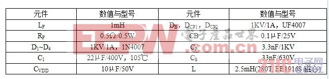 其它元件的選擇