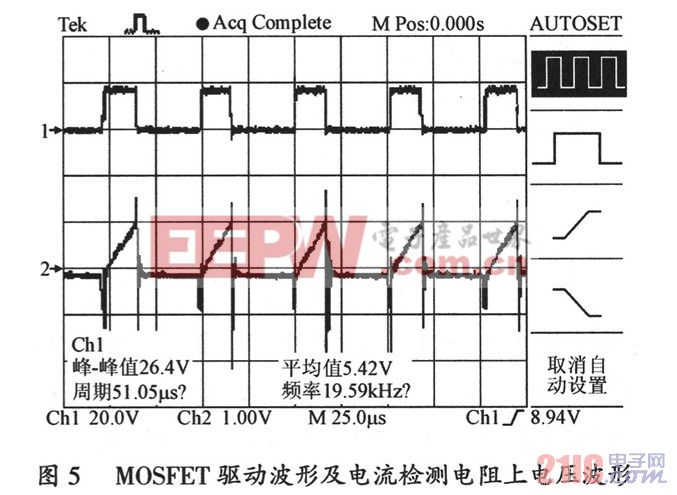 MOSFET驱动波形及电流检测电阻上电压波形
