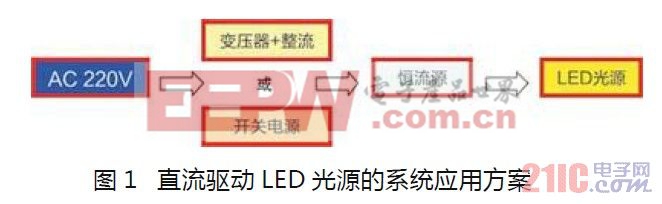 直流驱动LED光源的系统应用方案