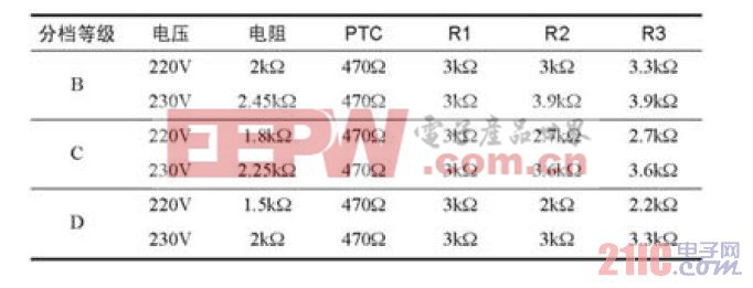 AX3221/AX3231的VF分檔與限流電阻表