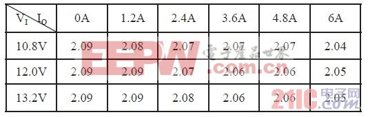 電流調(diào)整率測試表