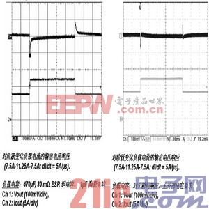 基于雙管正激的模塊電源設(shè)計(jì)動(dòng)態(tài)響應(yīng)對(duì)比圖