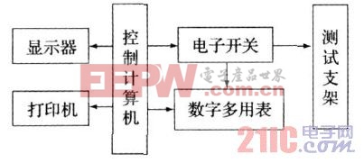 穩(wěn)壓電源自動測試系統(tǒng)硬件組成