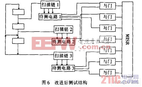 改進(jìn)后測(cè)試結(jié)構(gòu)