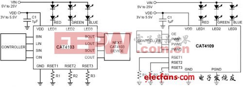 CAT4103及CAT4109 RGB像素LED驅(qū)動器典型應(yīng)用電路圖