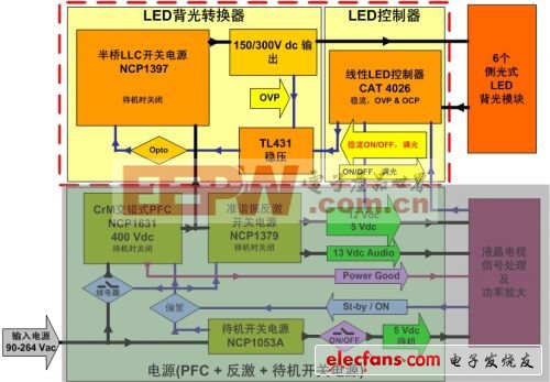 背光部分采用NCP1397和CAT4026的46英寸LED背光液晶电视电源示意图