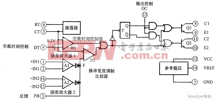 MB3759 內(nèi)部功能方框圖