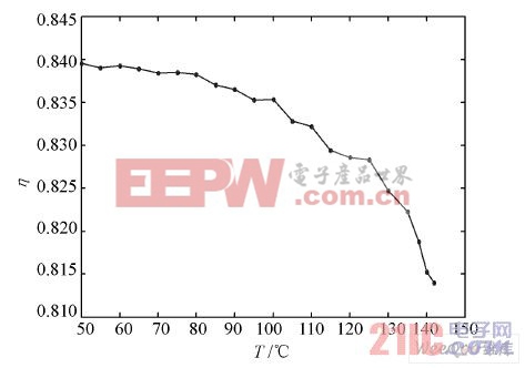 电源模块效率η 与温度T 的关系