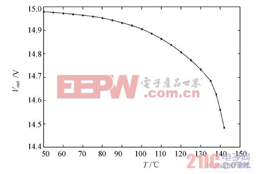 輸出電壓與光耦溫度T 的關(guān)系