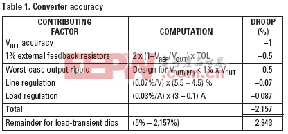 具有多个电压轨的FPGA和DSP电源设计实例