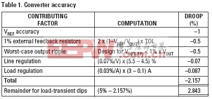 具有多個電壓軌的FPGA和DSP電源設(shè)計實例