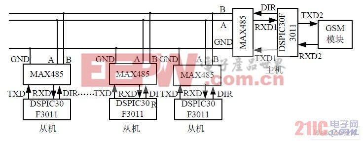 總體通信連接