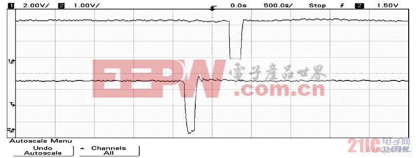 發(fā)送與接收端信號的波形