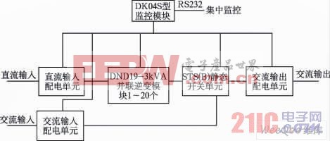 DND19并联逆变电源系统构成框图