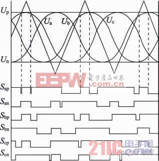 控制示意圖