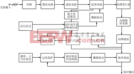 脈沖電源電路工作原理框圖