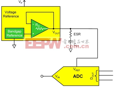 图1：在参考和ADC之间安装有低通滤波器的8到14位模数转换器的串联电压参考电路。（电子系统设计）