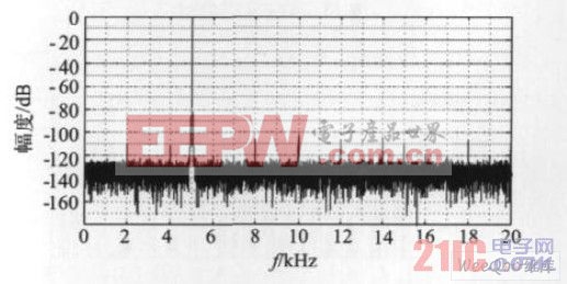 5kHz 信号FFT 分析结果图