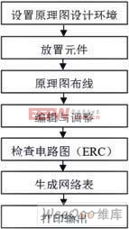 電路原理圖設(shè)計流程圖