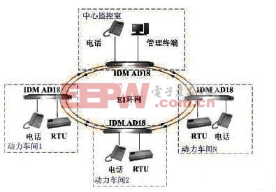 應(yīng)用案例