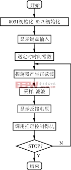 Wxk2a.gif (6423 字節(jié))