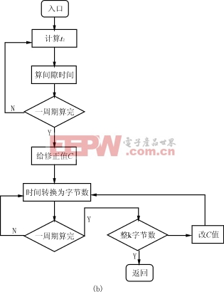 Zhzh3b.gif (7930 字節(jié))