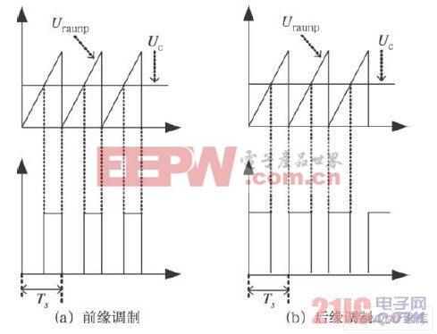 兩種調(diào)制方法