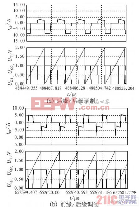 后緣/ 后緣調(diào)制、前緣/ 后緣調(diào)制時(shí)驅(qū)動(dòng)及電容電流波形