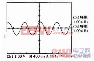 1 Hz信号输出波形图