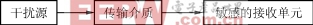 Csh1.gif (2575 字節(jié))