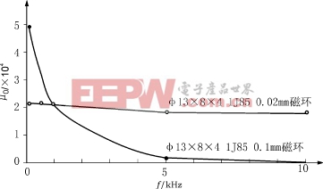 Yz3.gif (5479 字節(jié))