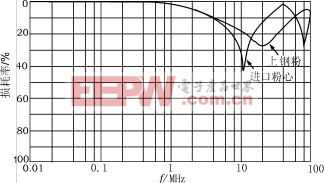 Yz6.gif (8881 字節(jié))