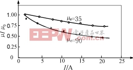 Yz10.gif (3926 字節(jié))