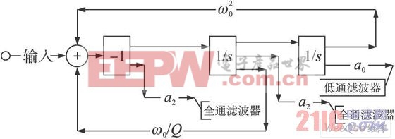 雙二次濾波器信號(hào)流程圖