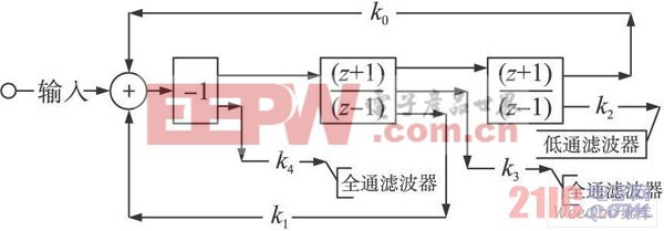 雙線性積分器實(shí)現(xiàn)的雙二次濾波器信號(hào)流程圖