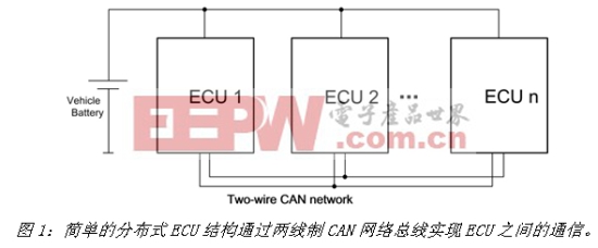 《電子系統(tǒng)設計》