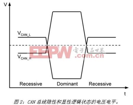 《電子系統(tǒng)設(shè)計(jì)》