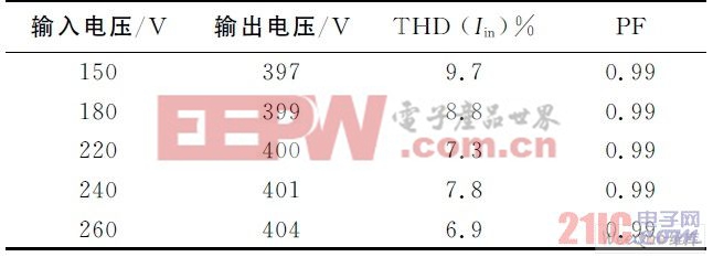 實驗數(shù)據(jù)