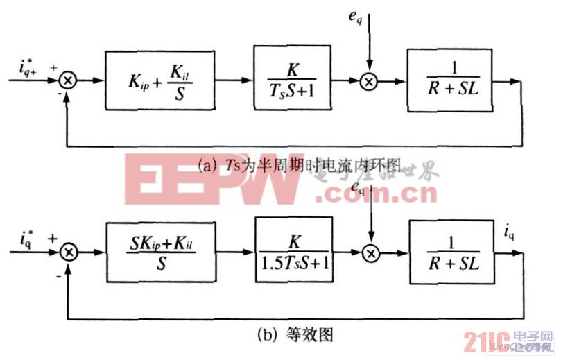 電流內(nèi)環(huán)結(jié)構(gòu)