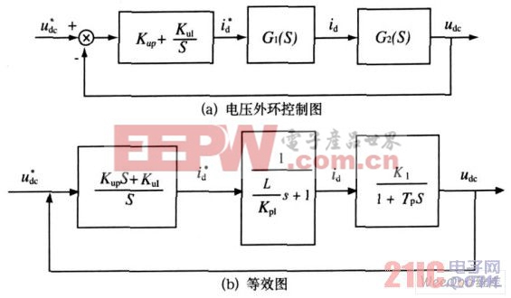 電壓外環(huán)結(jié)構(gòu)