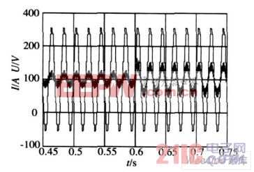  網(wǎng)側(cè)電壓電流的仿真結(jié)果