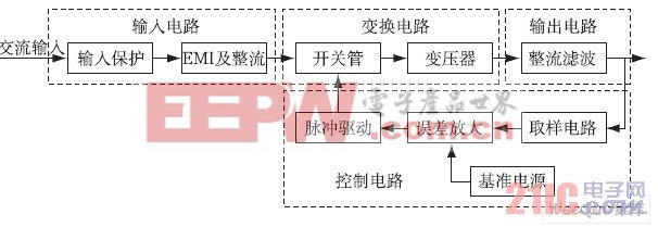 開關電源原理圖